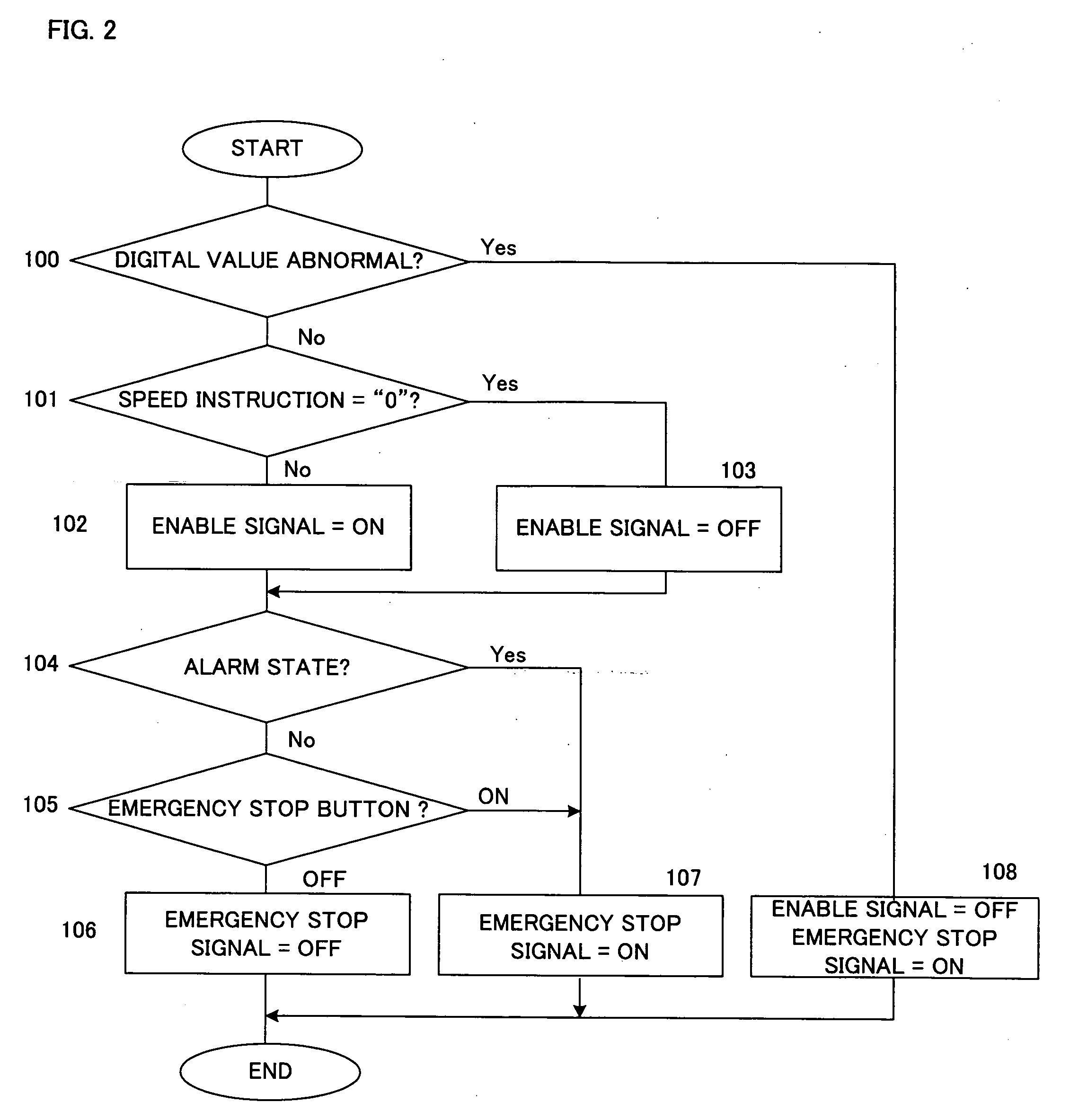 Numerical control device