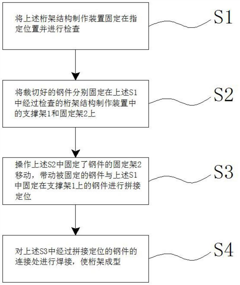 Manufacturing and machining method for steel structure truss structure