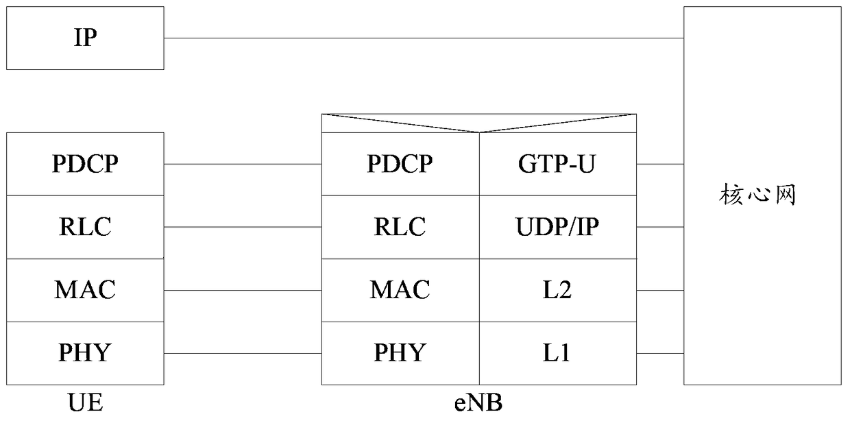 A security key management method, device and system