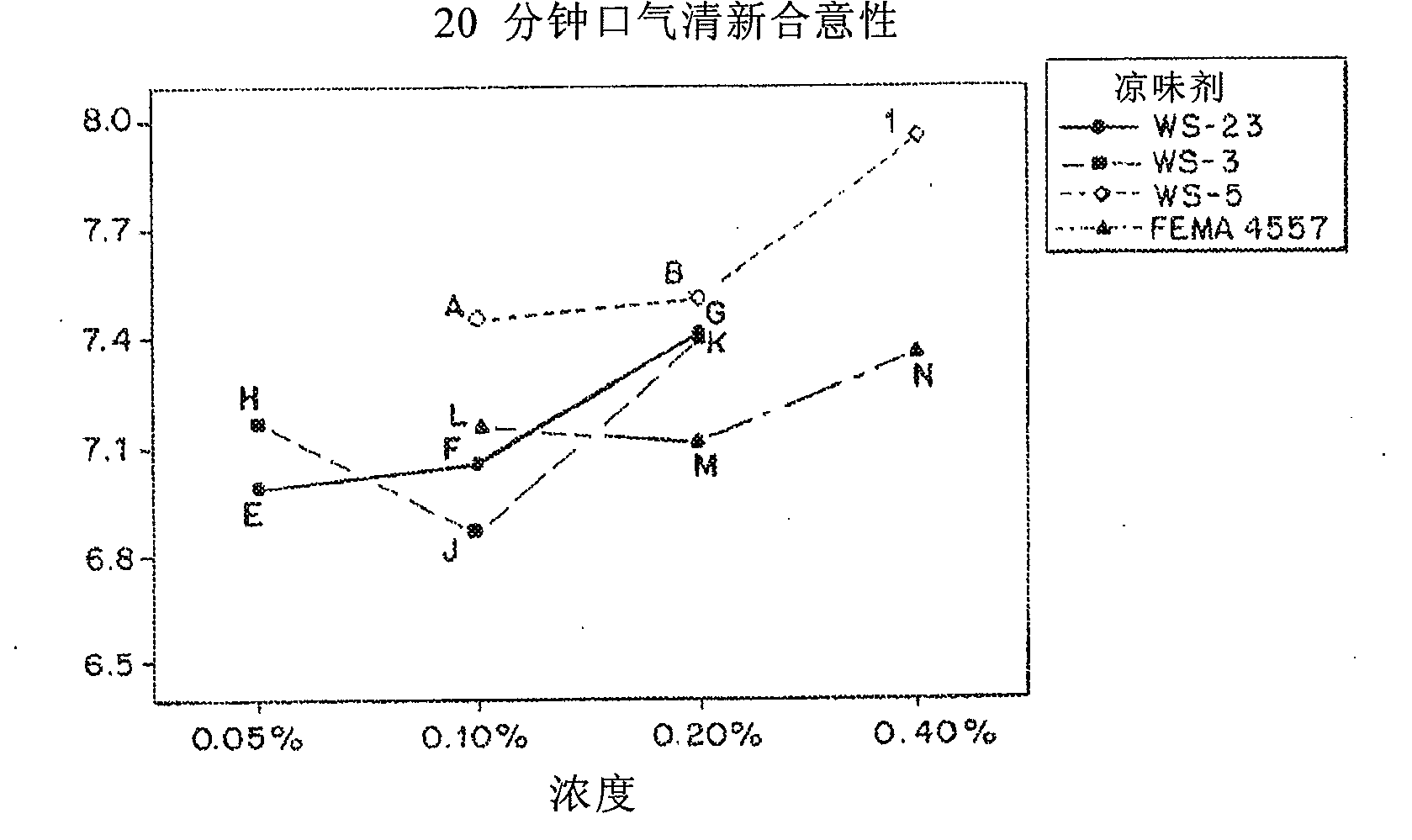 Chewing gum products containing ethyl ester of N-[[5-methyl-2-(1-methylethyl)-cyclohexyl]carbonyl] glycine