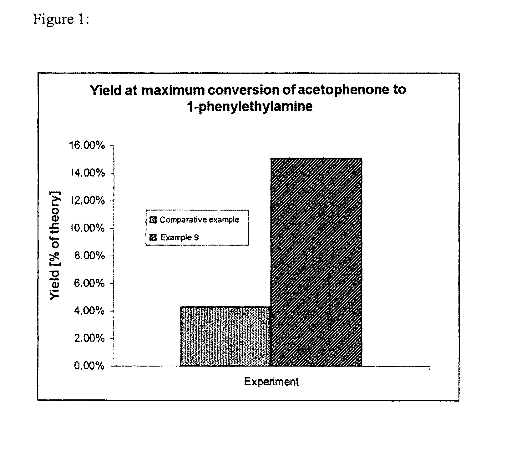 Process for preparing enantiomerically enriched amines