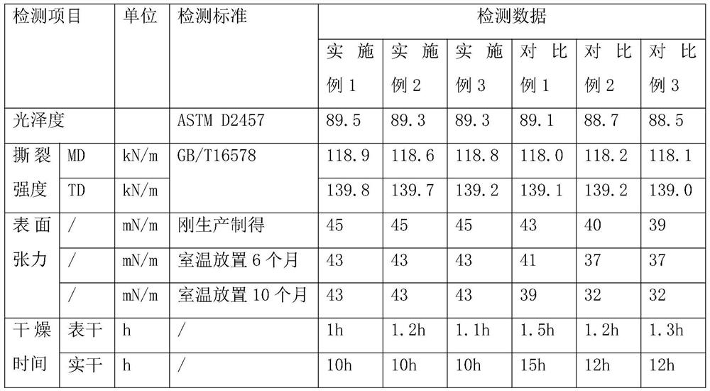 High-adhesion quick-drying type PVC white inkjet film and preparation method thereof