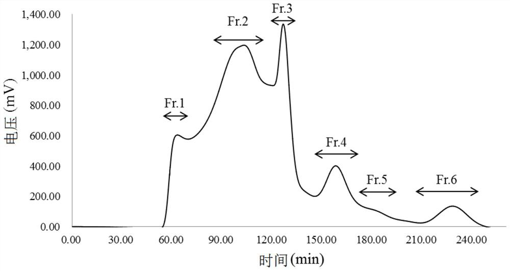 A polypeptide with memory-improving effect and its separation and preparation method and application