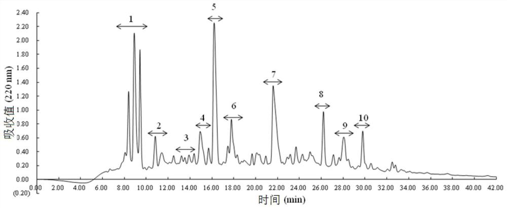 A polypeptide with memory-improving effect and its separation and preparation method and application