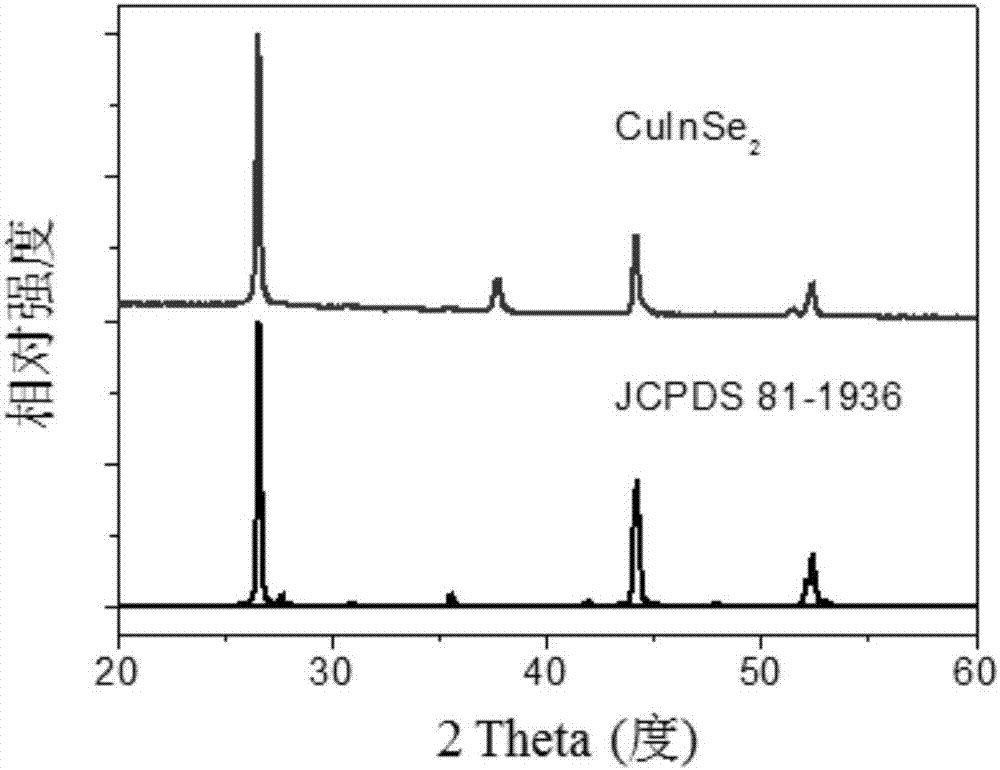 Preparation method of copper indium selenide counter electrodes for quantum dot sensitized solar cells