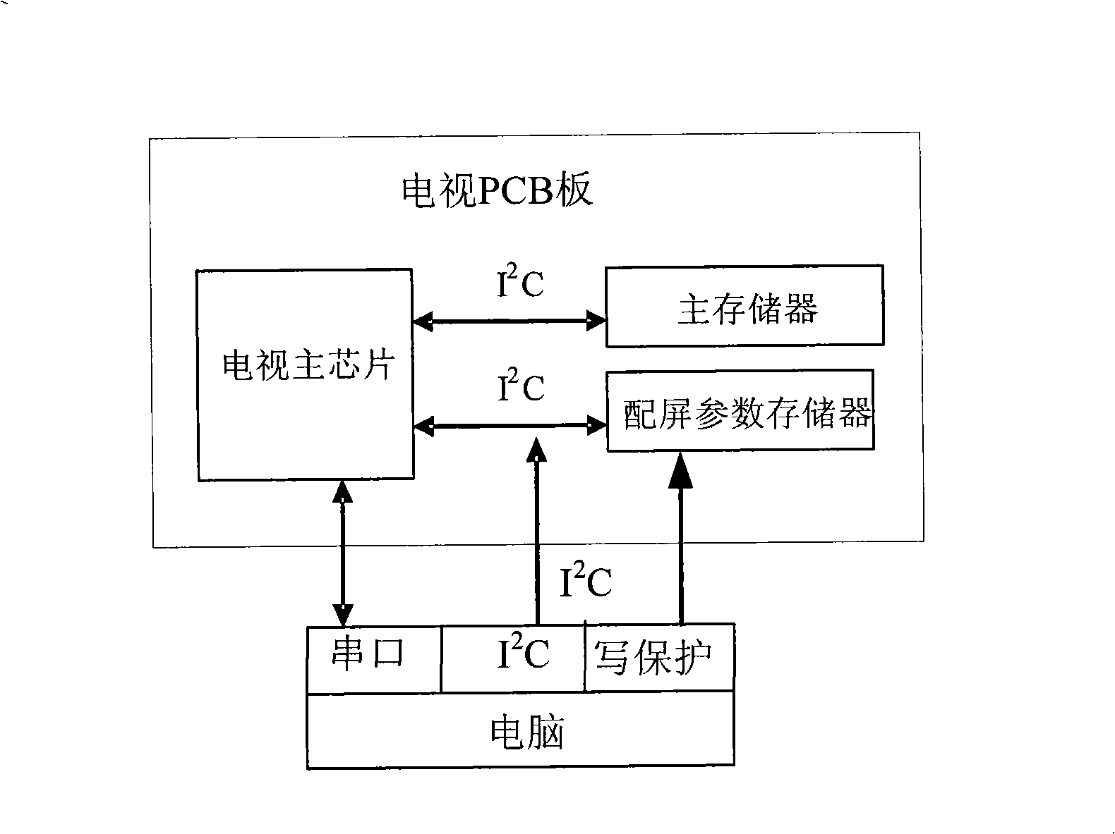 Method and system for matching screen of flat panel display