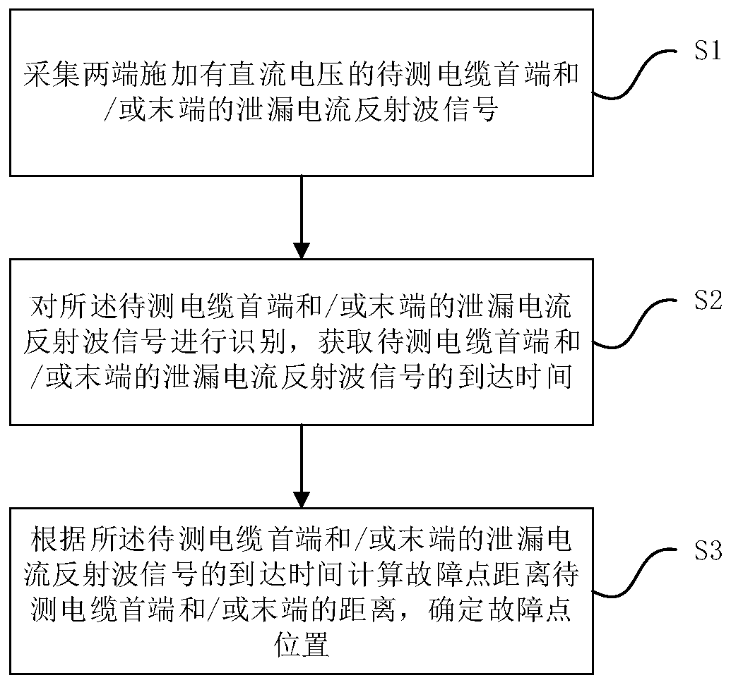 Method and system for locating short-circuit fault of high-voltage single-core cable