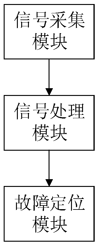 Method and system for locating short-circuit fault of high-voltage single-core cable