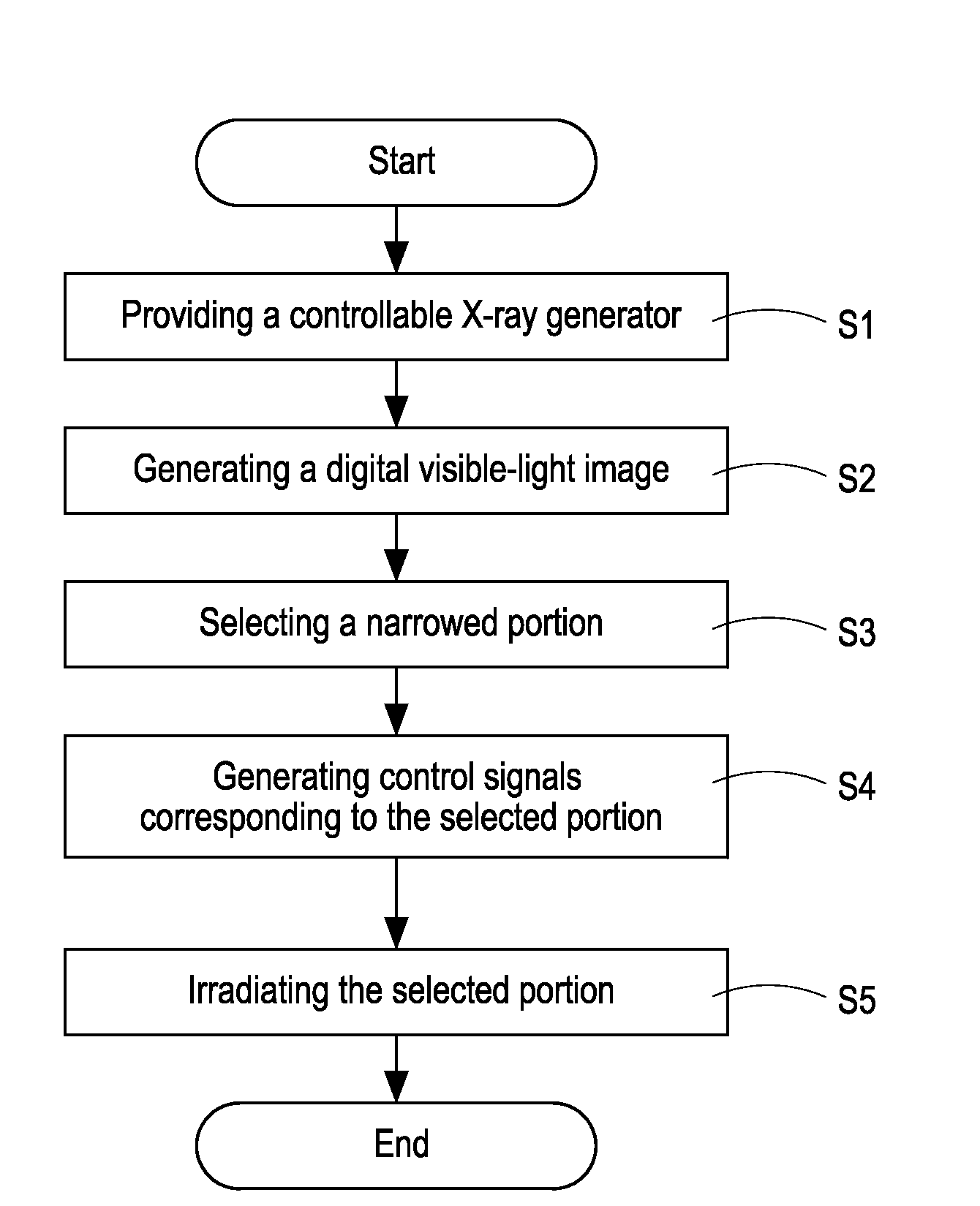 Method and apparatus for controlling x-ray machine to irradiate a narrowed portion