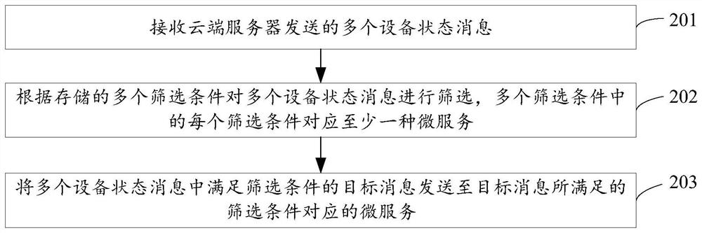 Equipment state message processing method and device and storage medium