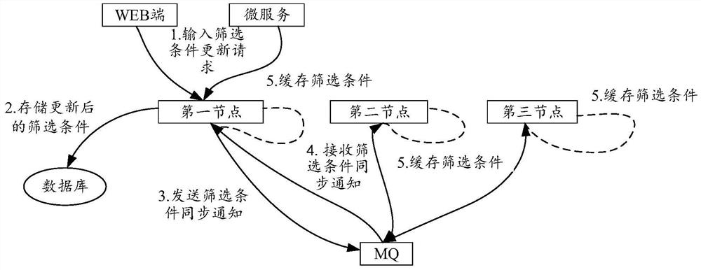 Equipment state message processing method and device and storage medium