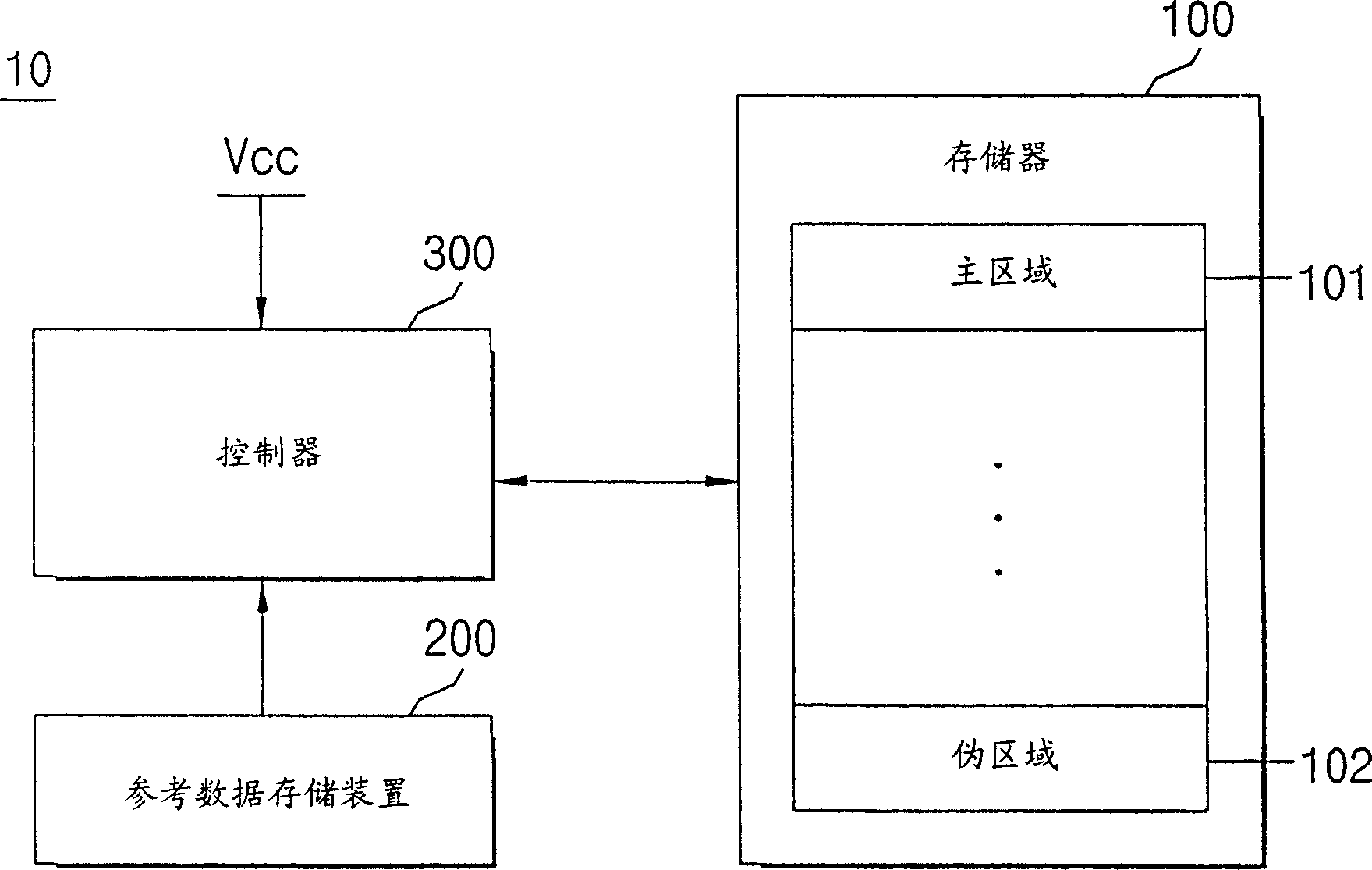 System and method for accessing vital data from memory