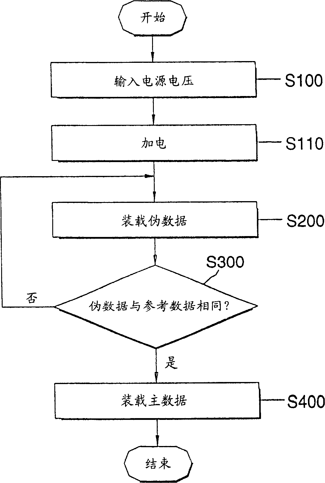 System and method for accessing vital data from memory