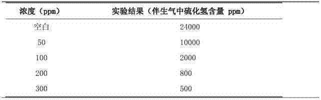 Remover and removal method for sulfuretted hydrogen in low-water cut crude oil associated gas