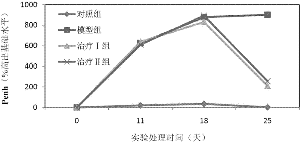 Polypeptide, preparation method and application thereof