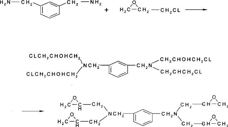 Preparation of m-xylene diamine epoxide resin