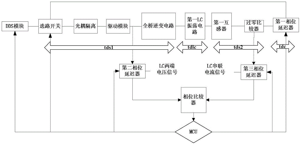 Wireless power transfer device and tuning method for powering transmission line monitoring system