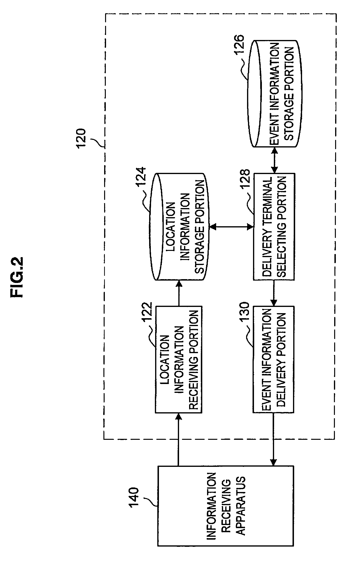 Information delivery apparatus, information receiving apparatus, information delivery method, information receiving method and information delivery system