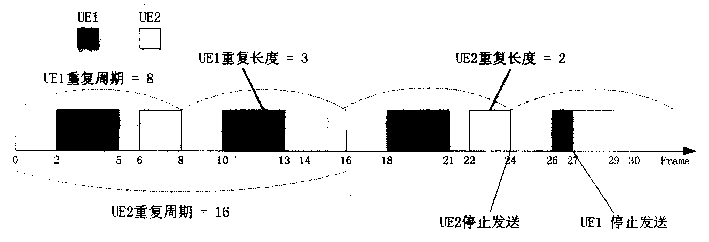 Method for setting upgoing shared channel in communication system