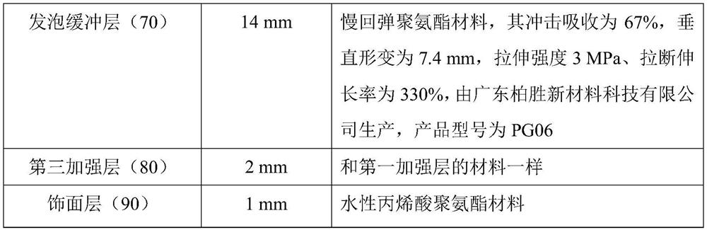 A kind of shot put sports field structure and preparation method thereof