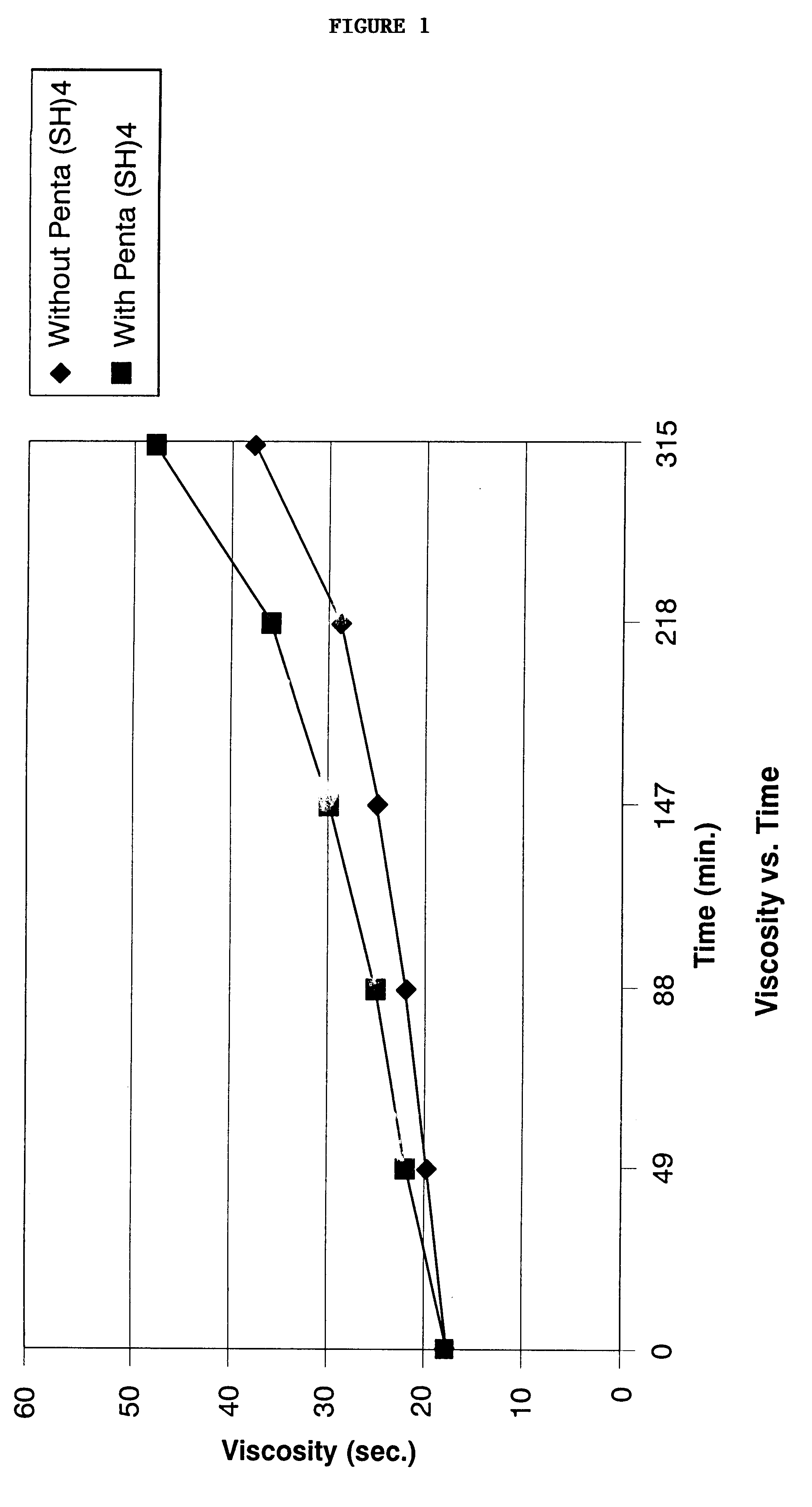 Coating composition comprising a bicyclo-orthoester-functional compound, an isocyanate-functional compound, and a thiol-functional compound