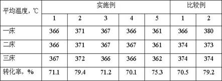 A method for improving smooth operation of hydrocracking unit