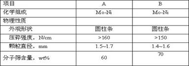 A method for improving smooth operation of hydrocracking unit