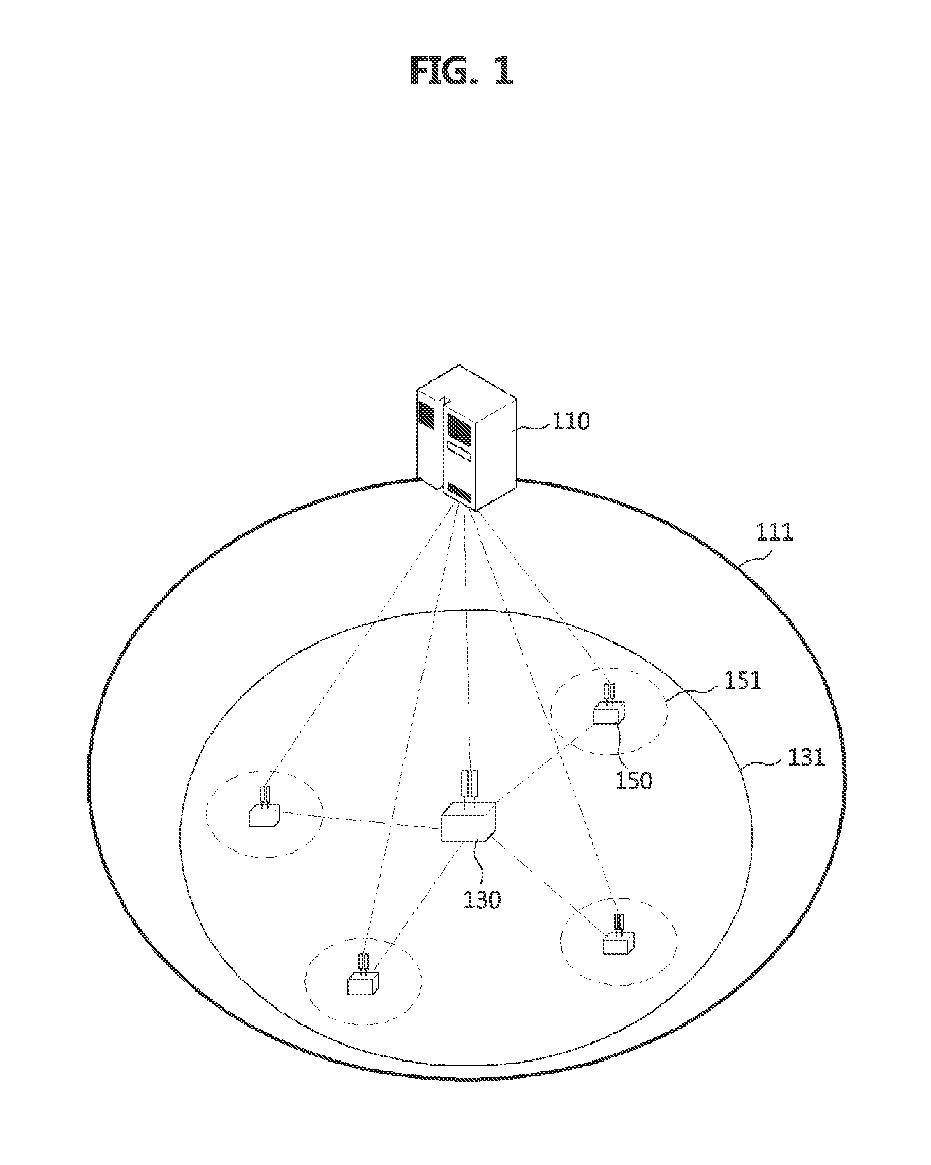 Wireless communication system using distributed antennas and method for performing the same