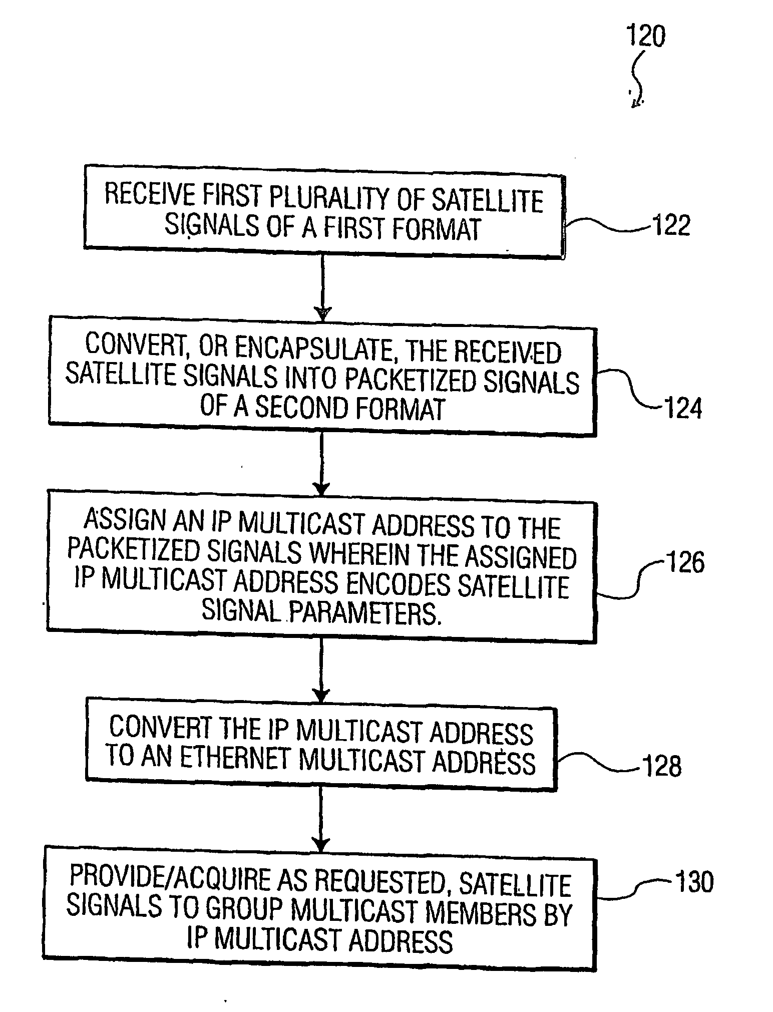 System and method for utilizing multicast ip and ethernet to locate and distribute a satellite signal