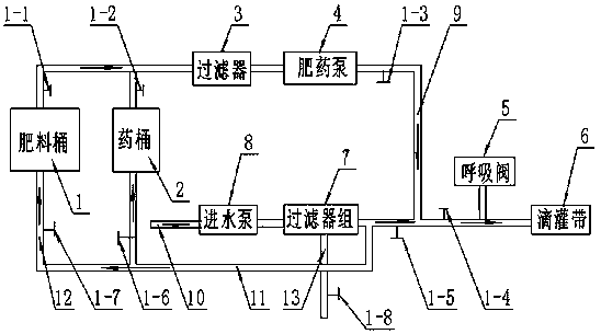 Fertilizer and pesticide integrated drop irrigation station