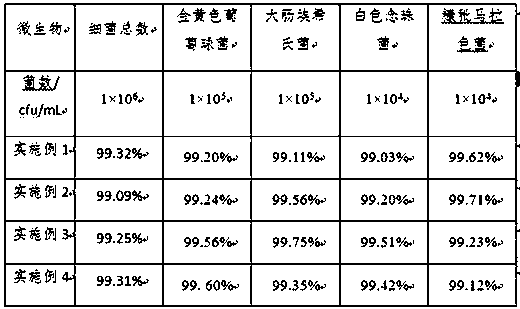 Natural essential oil hair conditioner and preparation method thereof