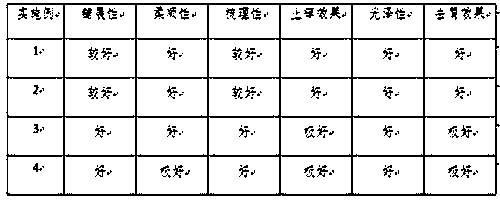 Natural essential oil hair conditioner and preparation method thereof