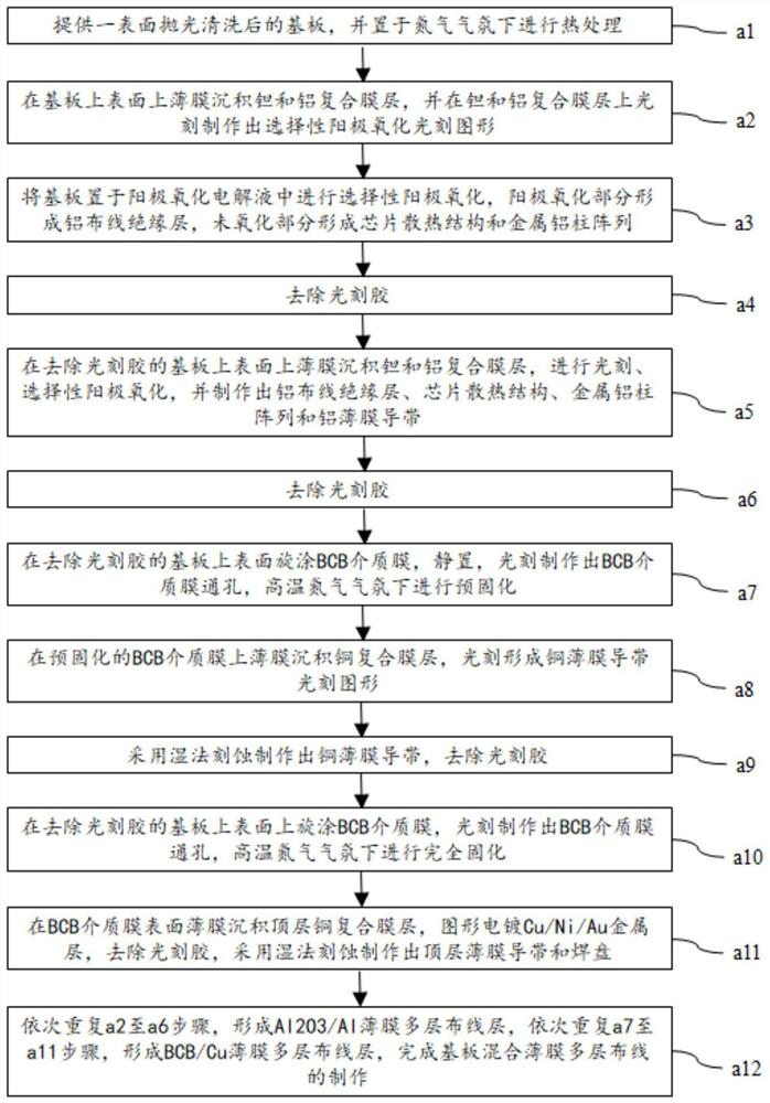 A kind of substrate hybrid film multilayer wiring manufacturing method