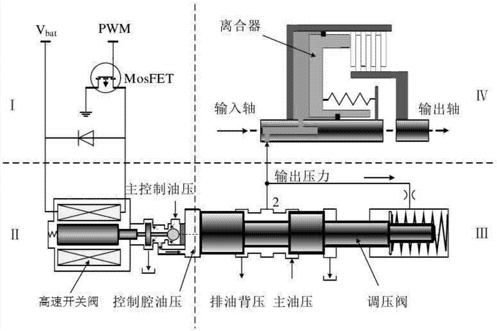 Electro-hydraulic control system of hydrodynamic-mechanic automatic transmission and control method of electro-hydraulic control system