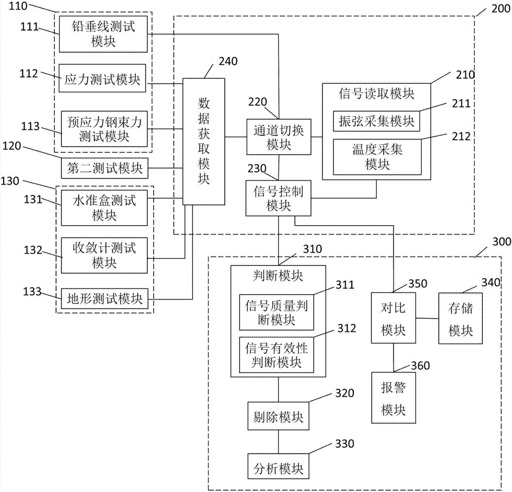 Nuclear power plant containment shell pressure test strength monitoring system and monitoring method