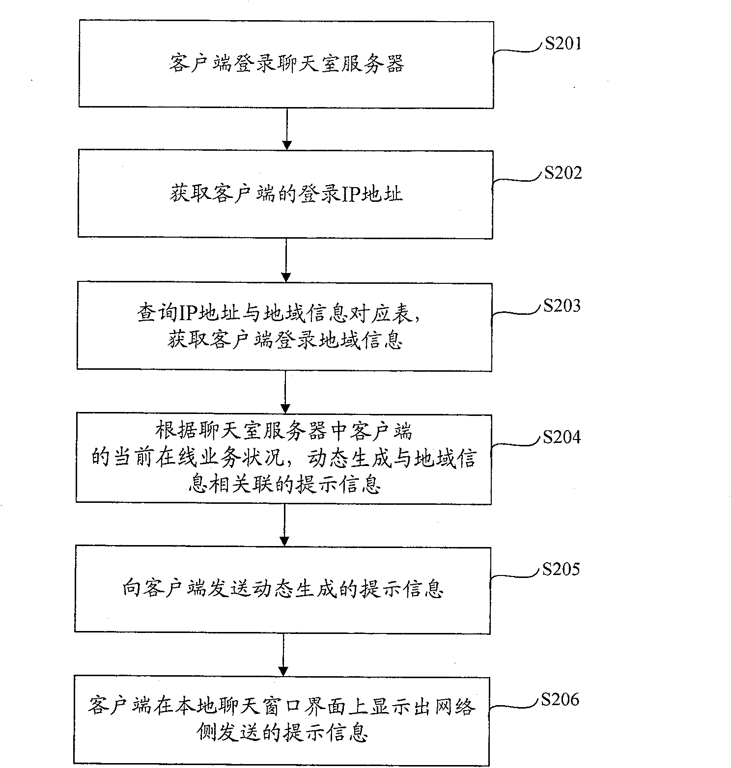 Method and device for transmitting prompt message to client terminal of chat room