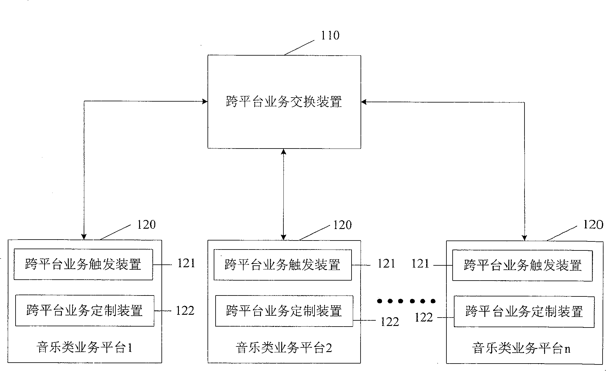 System and method for realizing platform-cross interaction of mobile terminal music service