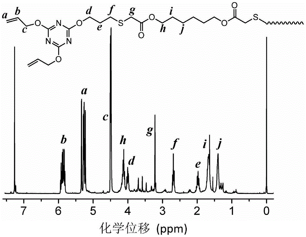 A kind of preparation method of macromolecule crosslinking agent for ultraviolet light crosslinking polyolefin