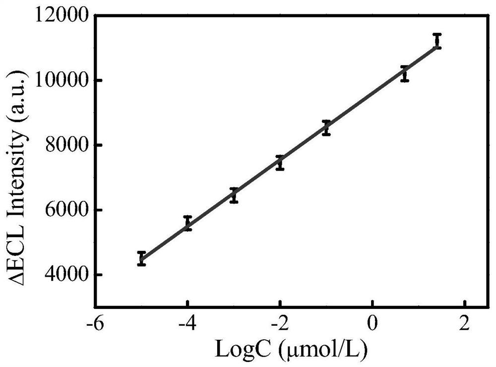 An electrochemiluminescent method for detecting catechol