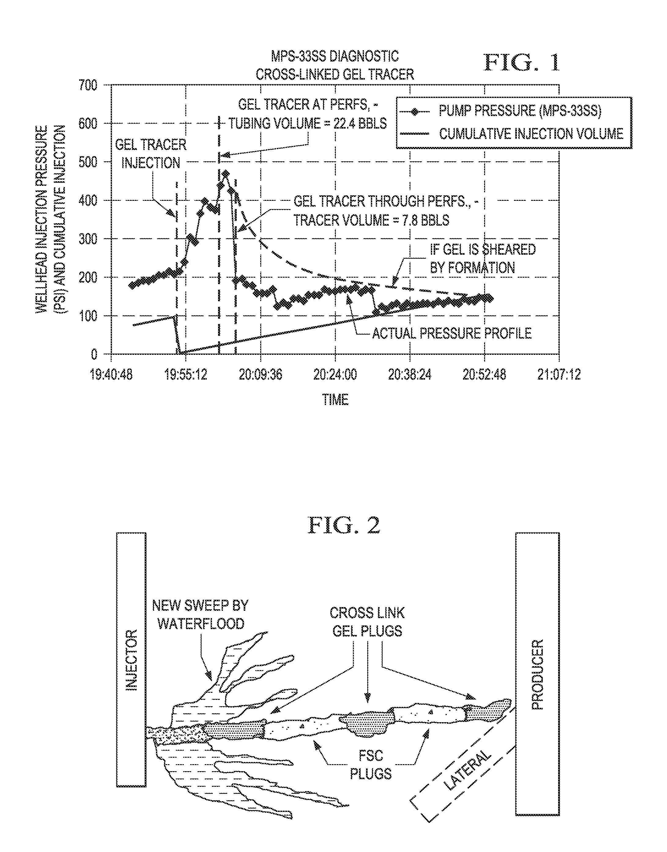 Method to Control Driving Fluid Breakthrough During Production of Hydrocarbons from a Subterranean Reservoir