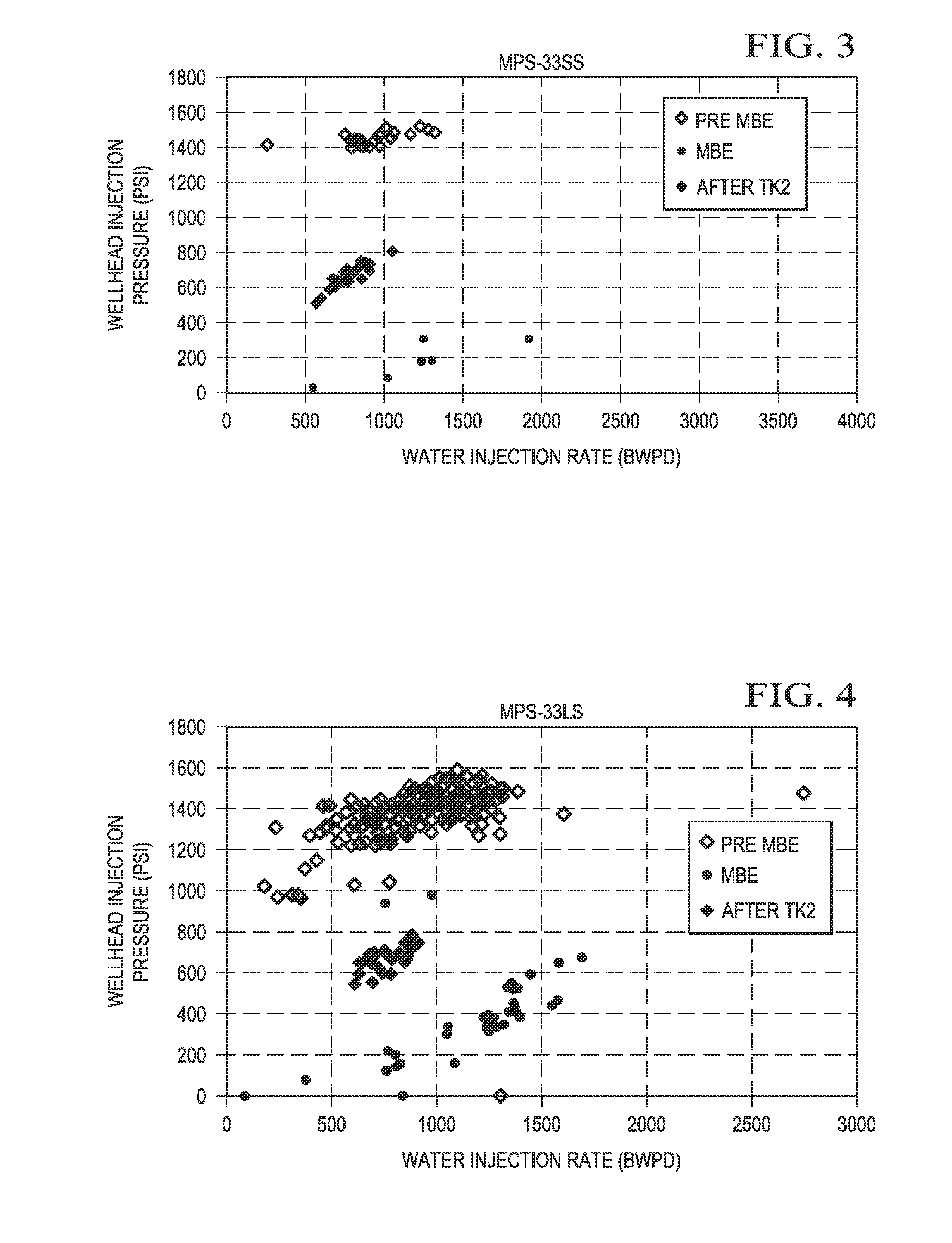 Method to Control Driving Fluid Breakthrough During Production of Hydrocarbons from a Subterranean Reservoir