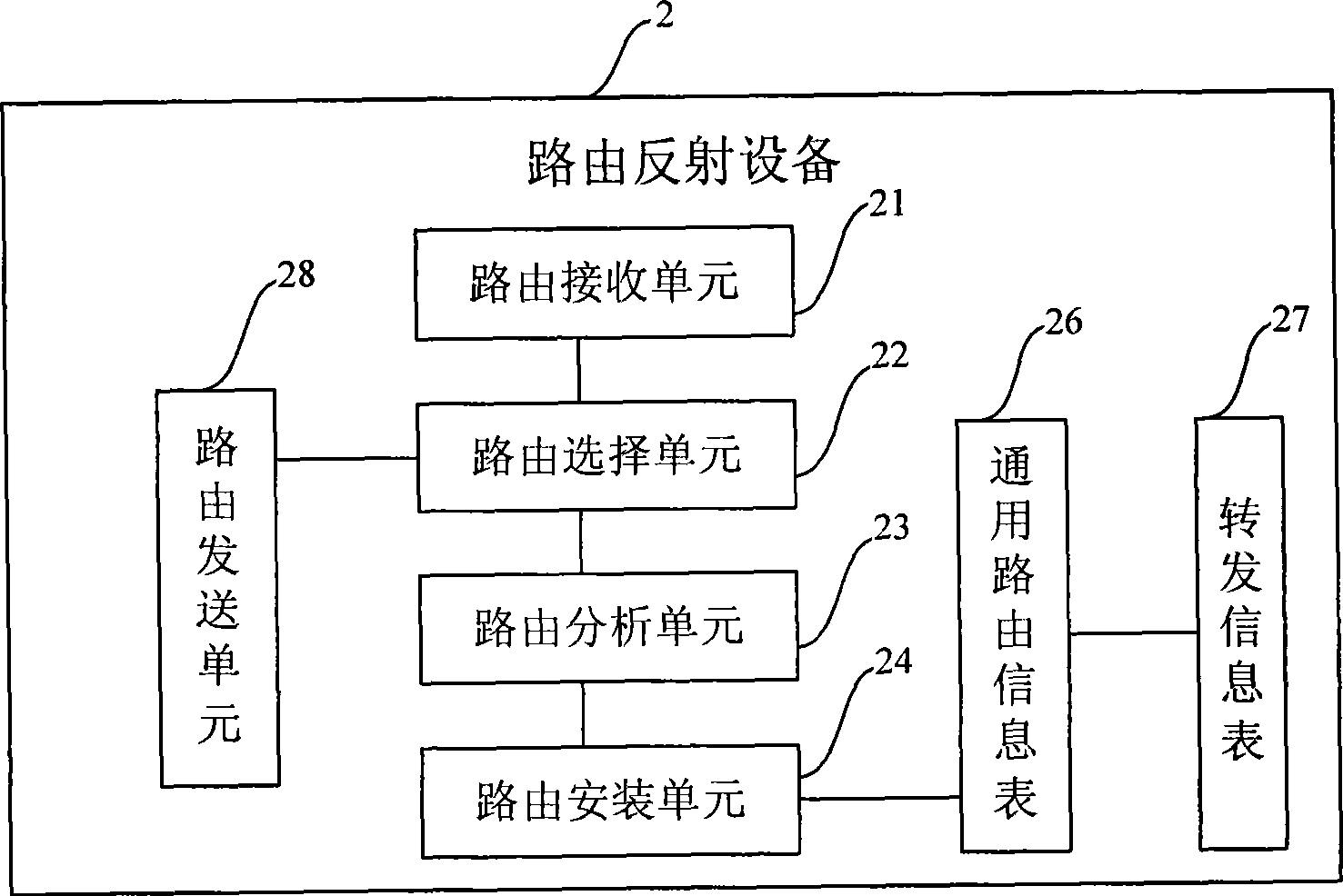 Reflected route processing method and route reflecting device
