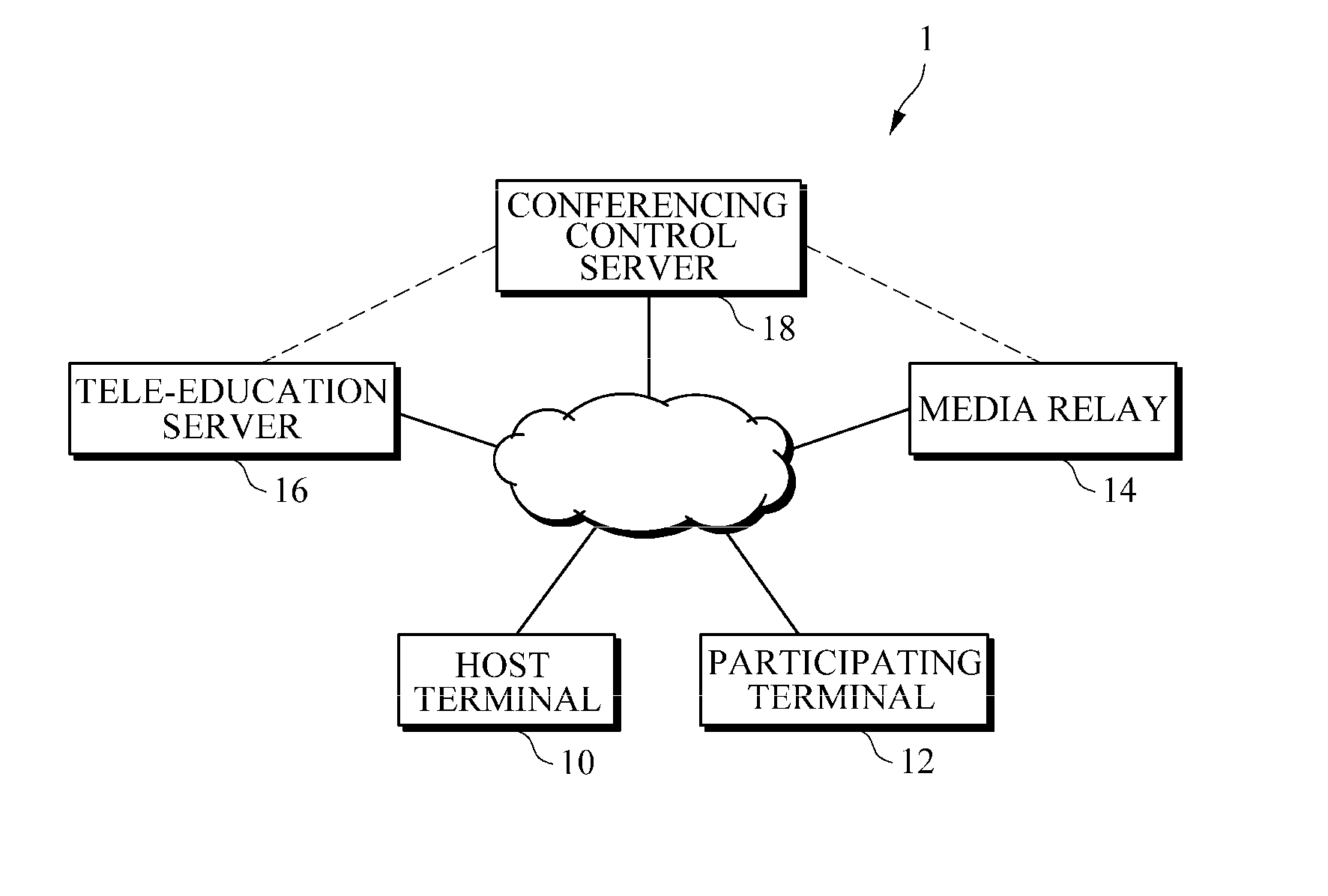 System and method for real-time conversational tele-education service based on video conferencing service