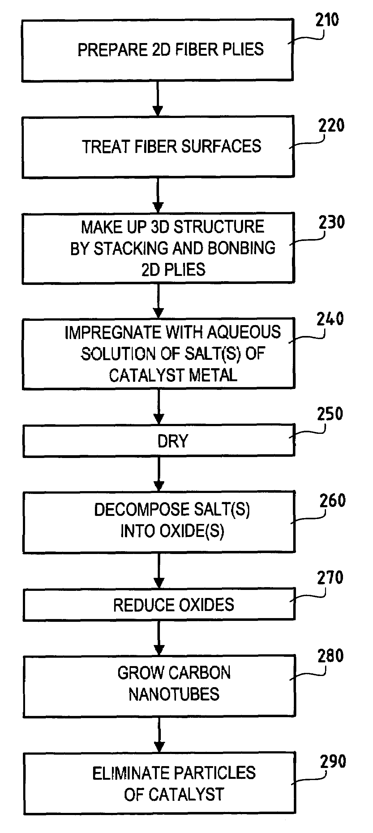 Method of making a three-dimensional fiber structure of refractory fibers