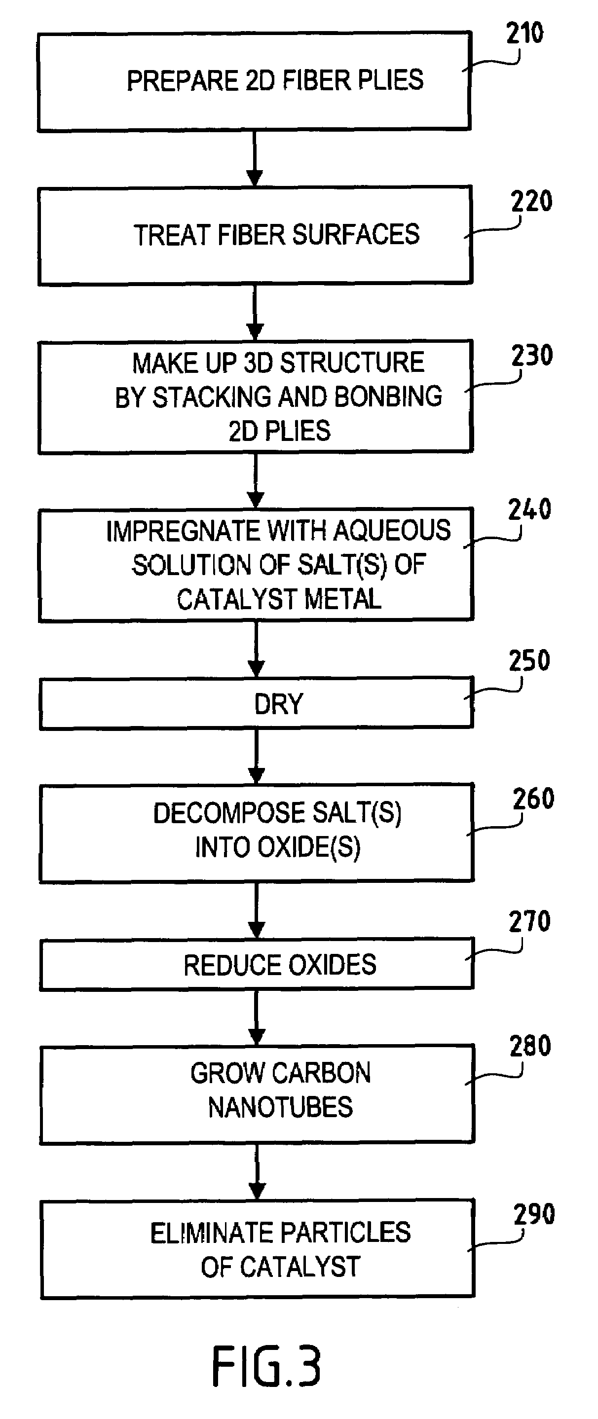 Method of making a three-dimensional fiber structure of refractory fibers