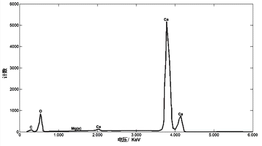 Method and device for preparing active calcium hydride
