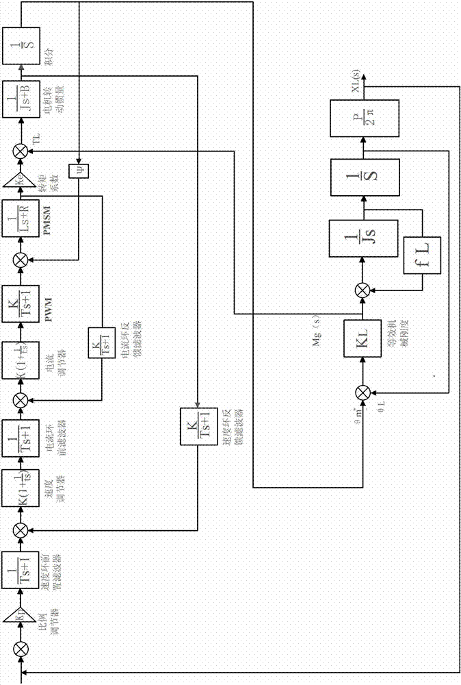 High-speed high-accuracy multi-axis PCB (Printed Circuit Board) numerical control drilling machine and control method thereof