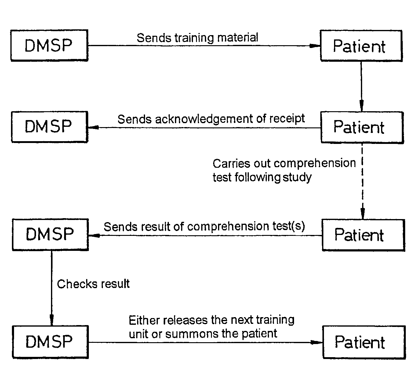 quality-control-system-in-disease-management-services-for-checking