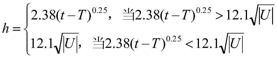 A multi-mode, low-energy indoor thermal regulation method