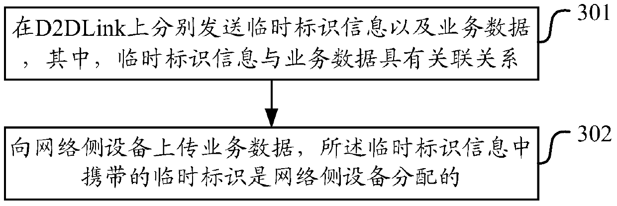 A method, device, and communication system for data transceiving and relaying